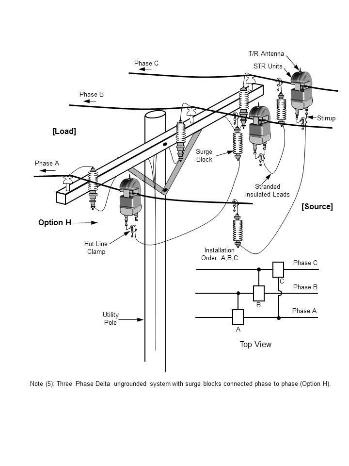 Field Installation Three Phase Delta 9