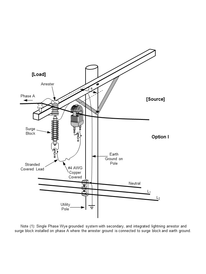 Field Installation Single Phase WYE Grounded