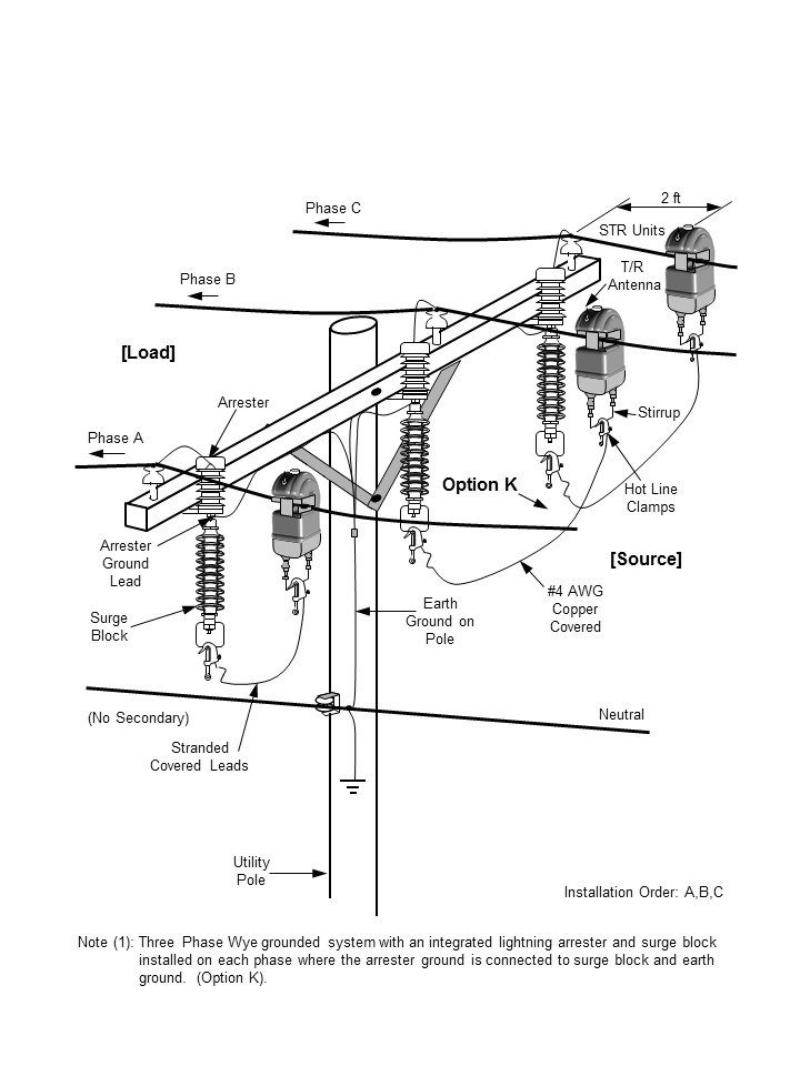 Field Installation Three Phase WYE Grounded 2